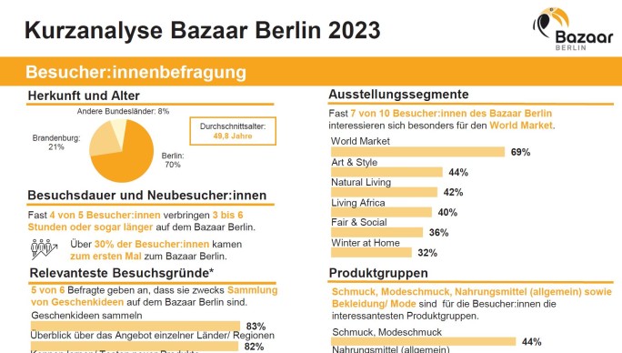 Brief analysis: visitors of Bazaar Berlin 2023