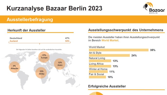 Download Kurzanalyse Aussteller Bazaar Berlin 2023
